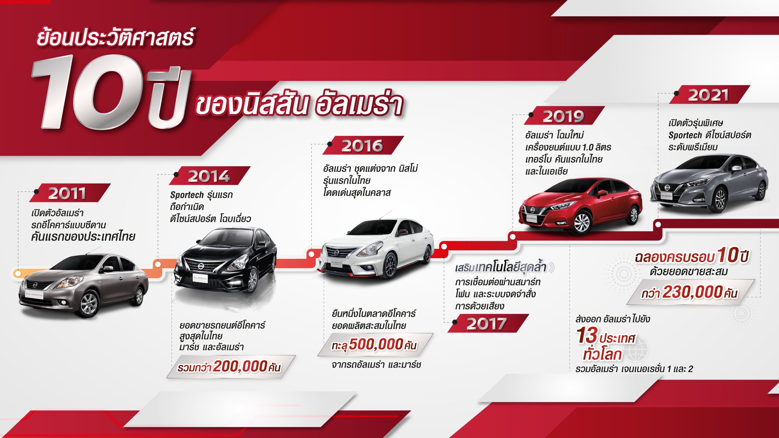 2021 Nissan Almera Thailand